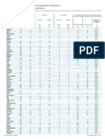 World Development Indicators: Trade facilitation metrics for countries