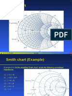 Smith Charts Imp