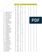 MLB 1983 Value Batting