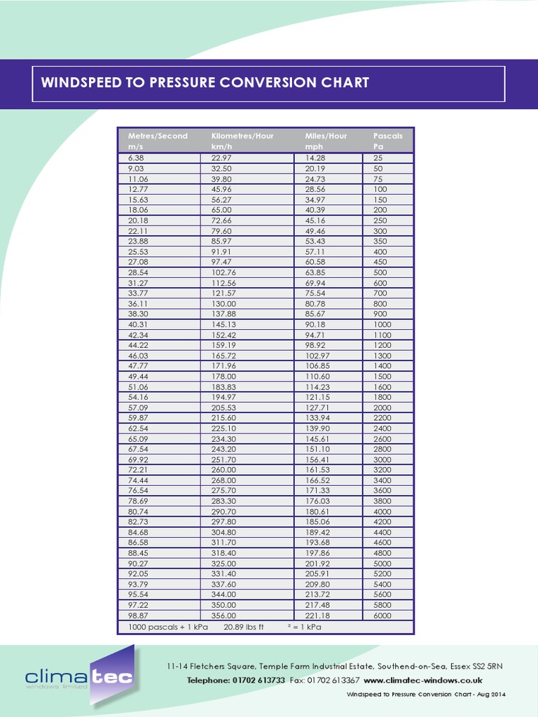 kpa-to-psi-chart-pdf-56-off-www-bharatagritech