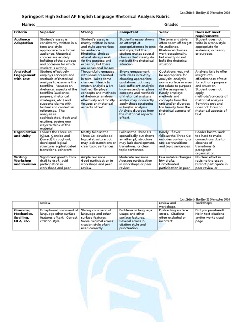 rhetorical analysis essay rubric college board