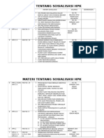 Materi Sosialisasi