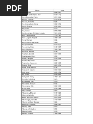 Musician List