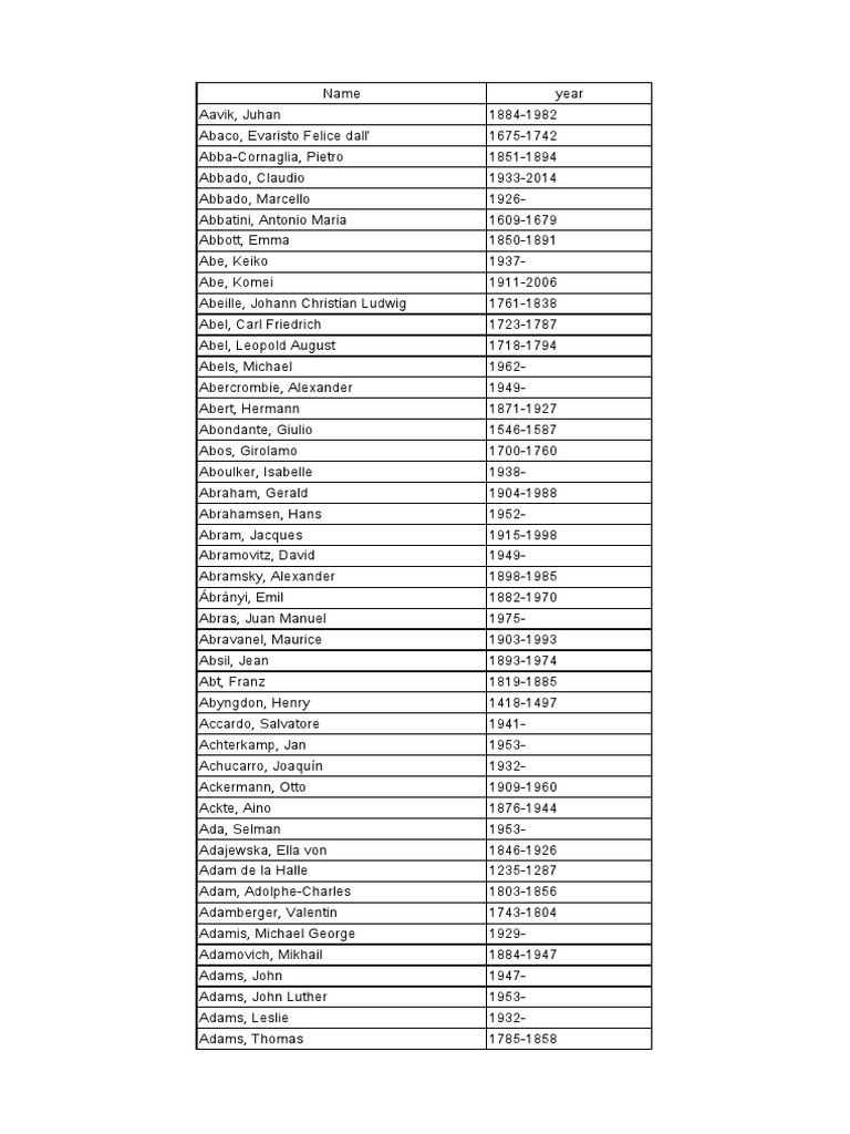 List of Notable Musicians | PDF