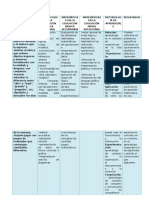 Matemáticas en La Educación