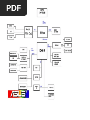 Asus Laptop Schematic Diagram Pdf Tecnologia Digital Engenharia Eletronica