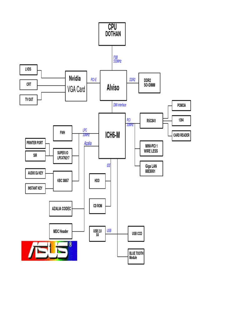 Asus Laptop Schematic Diagram Pdf Tecnologia Digital Engenharia Eletronica