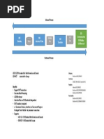 Oracle EDI Gateway Overview: EBS Modules EBS Interface Tables EDI Translator GSX Communication EDI Mailbox VAN Network