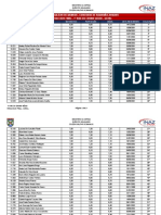 Resultado Final Geral Do Ensino Médio - Concurso de Admissâo CMM - 2016