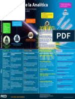 The Analytics Big Bang Infographic Spanish