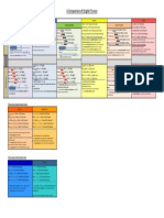 Comparison of Tenses PDF