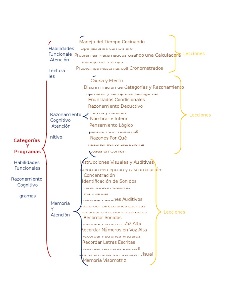 Cuadro Sinóptico