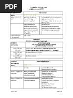 vyasar virundhu pdf