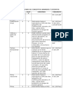 Cuadro de Listado de Conceptos Gravados y Excentos