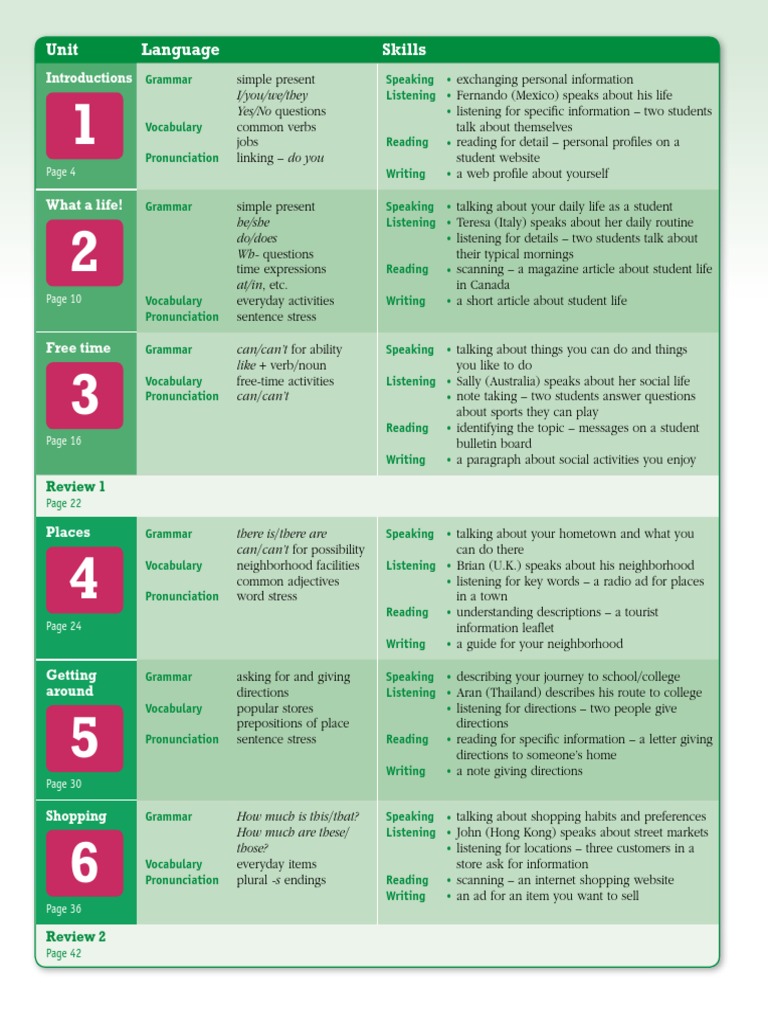 Breakthrough Plus Level 1 Scope and Sequence | PDF | Vocabulary ...