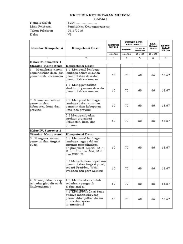 06 Aplikasi KKM SD Kelas 6
