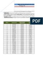 Tabla Amortizacion Creditos