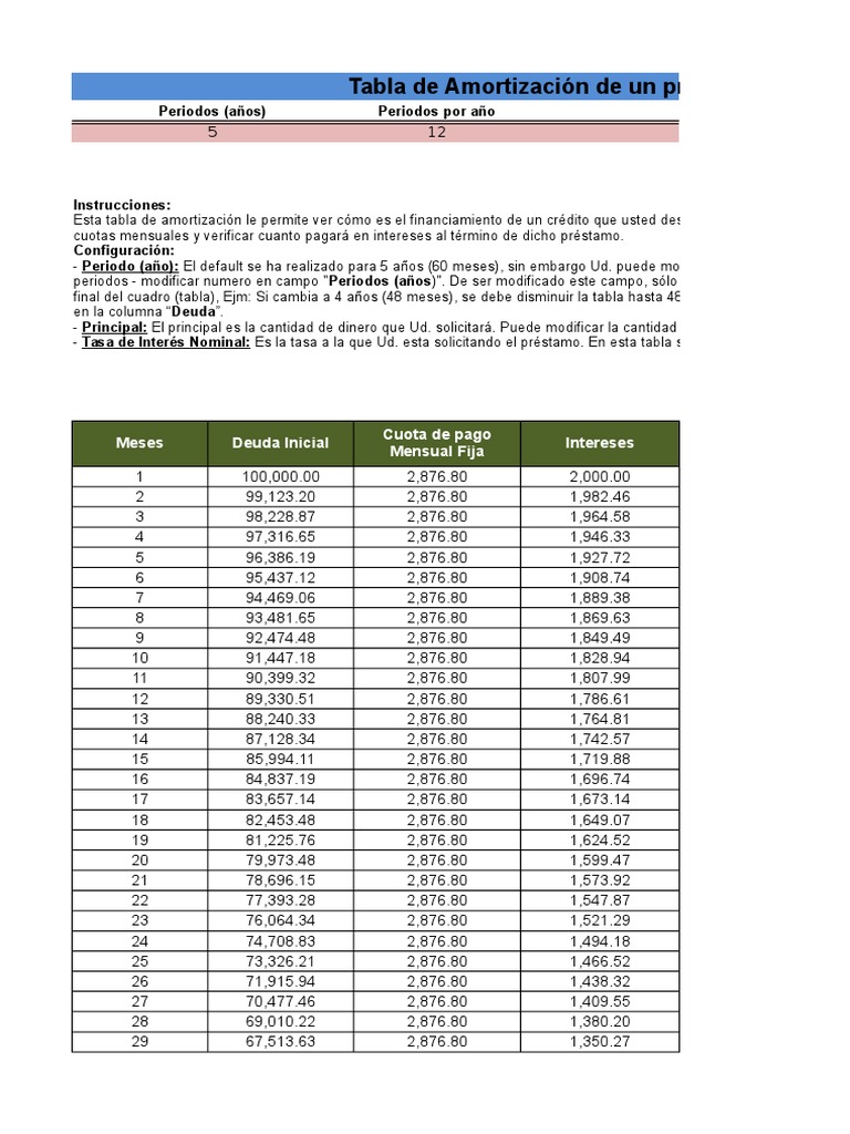 Tabla de Amortización de Préstamo | PDF | Interés | Crédito
