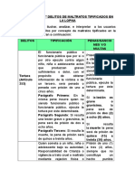 Delitos de Maltratos Tipificados en La Lopna