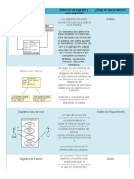 Tipos de Diagrama Tabla