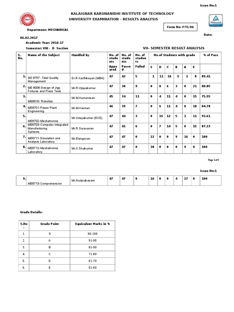 7th Semester University_Result Report Academia Science And Technology