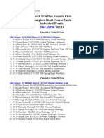 Official Nwac Blue Heron Top 16 Times Short Course