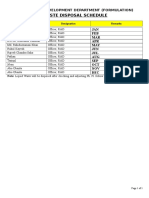 Waste Disposal Schedule: Research & Development Department (Formulation)