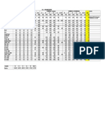 Bill - % Progress Report Description Zone Wise - Weightage ZONE WISE - % Progress Zone Wise - Cum. Weightage