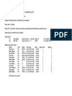 Results, C.L at FF Nats 2010.