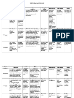 Cuadro de Las Ciencias Auxiliares de La Pedagogia Isai