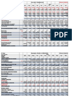 V-Glow (Most Likely Scenario) : Income Statement