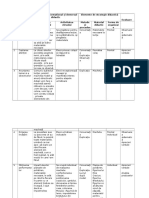 Proiect Didactic Tabel Iarna