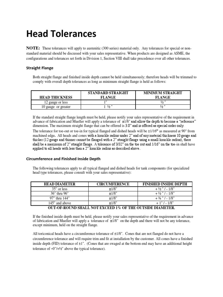 Head Tolerances: Head Thickness Standard Straight Flange Minimum ...