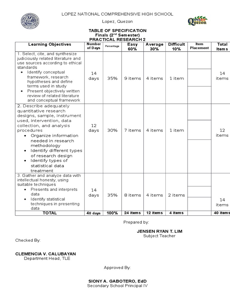 Table Of Specification Finals (2 Semester) Practical Research 2