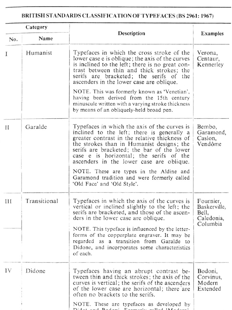 British Standards Classification of Typefaces | PDF