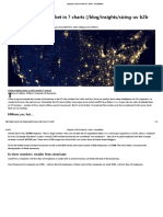 Sizing The US B2B Market in 7 Charts - Compilations