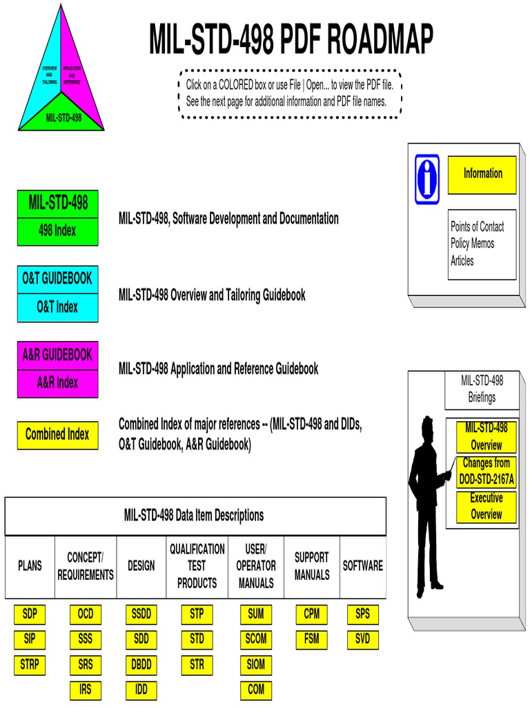 Mil-Std-498 PDF Roadmap PDF | PDF | Portable Document Format | Software