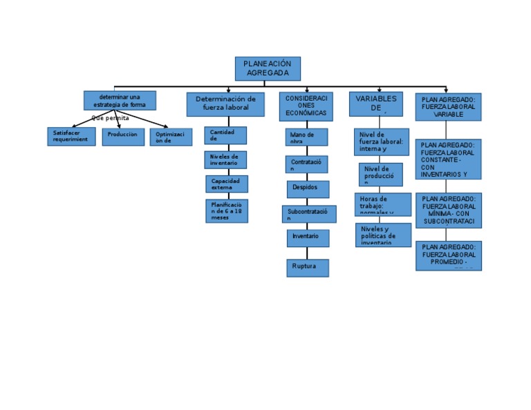 Mapa Conceptual Inventario Ciencias económicas