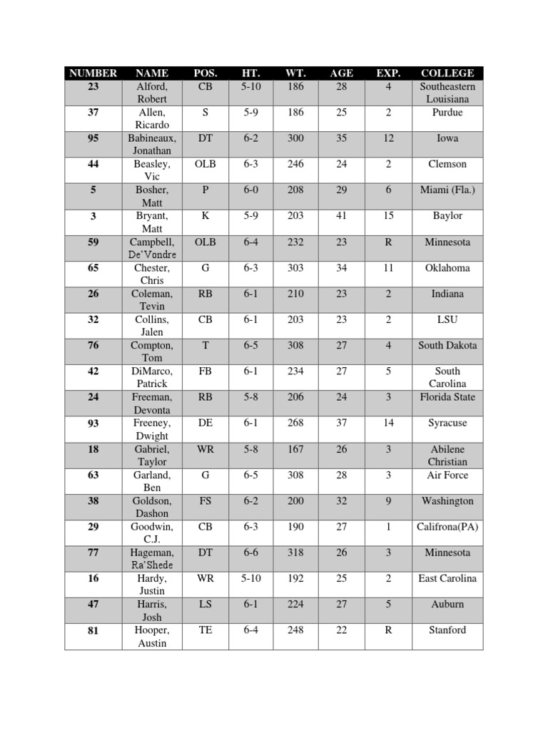 NFL Mock Draft Player Profiles | PDF | Ncaa Division I Fbs Football ...