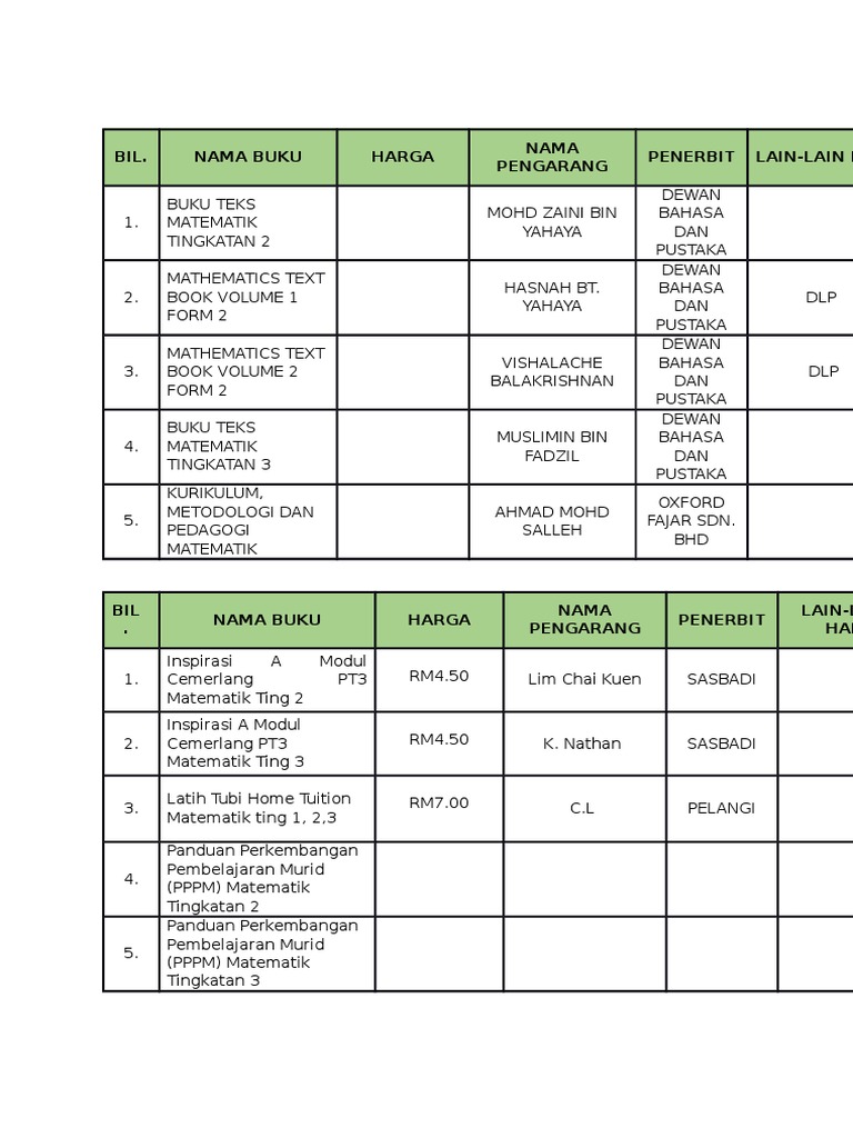Senarai Buku Rujukan Guru Pdf