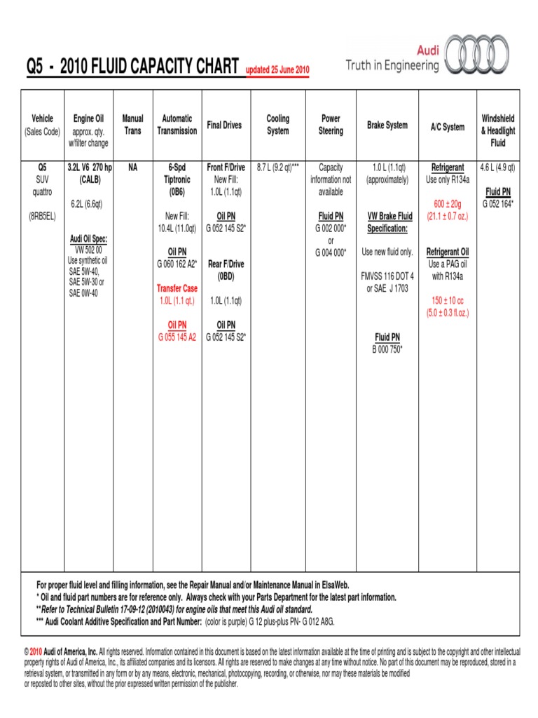 2010 Audi Q5 Fluid Cap Chart_25june10.pdf Audi (11 views)