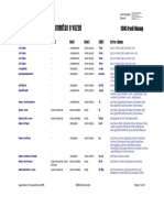 Abreviaturas Instrumentos PDF