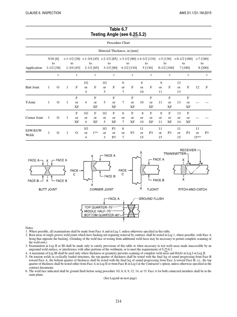 Table 6.7 | PDF | Welding | Construction