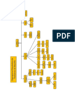 Organigrama EDN