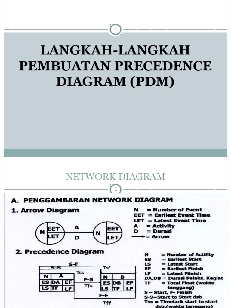 Cara Membuat Precedence Diagram PDM | PDF