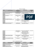 Copyoffield-Basedinternshipplanningworksheet Docx-1