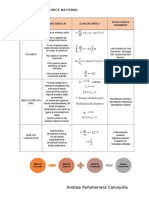 Clasificación de Reactores