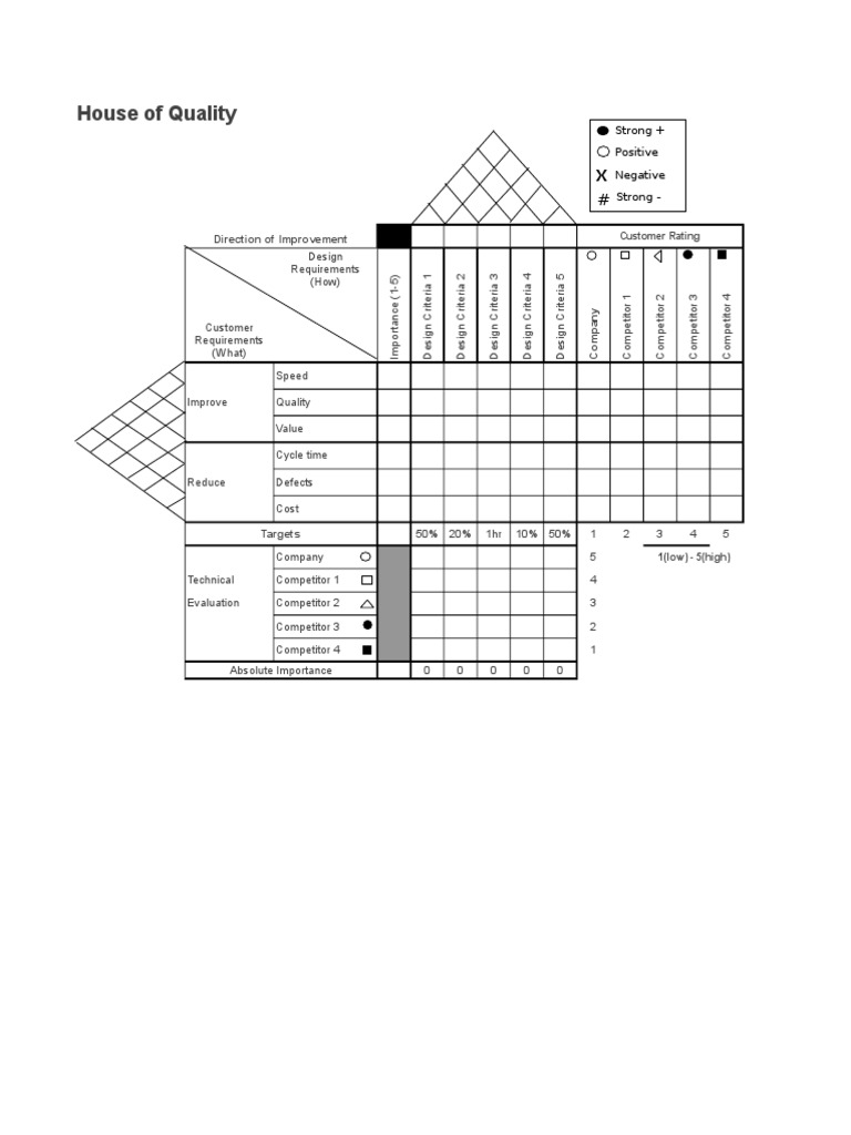 house-of-quality-template-in-excel-quality-business-business