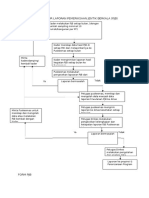 Diagram Alur Laporan Pemeriksaan Jentik Berkala