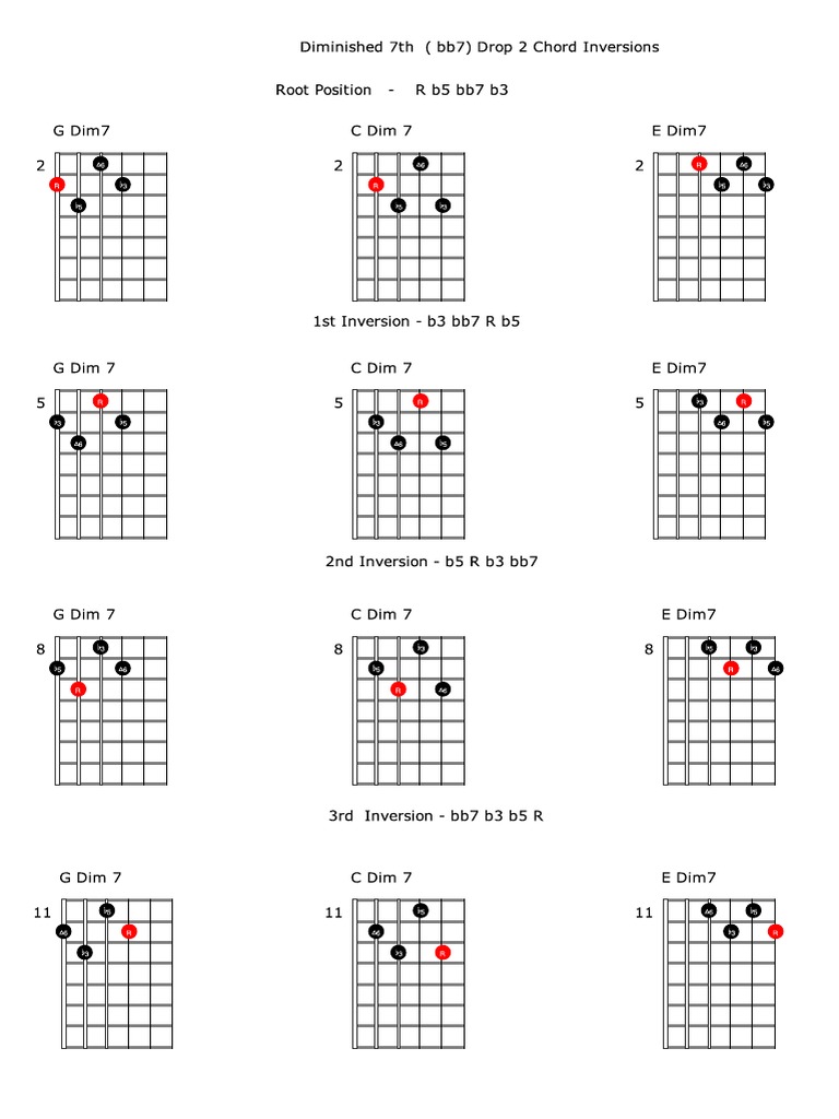 Diminished 7th (Bb7) Chord Drop 2 Inversions Diagram | PDF